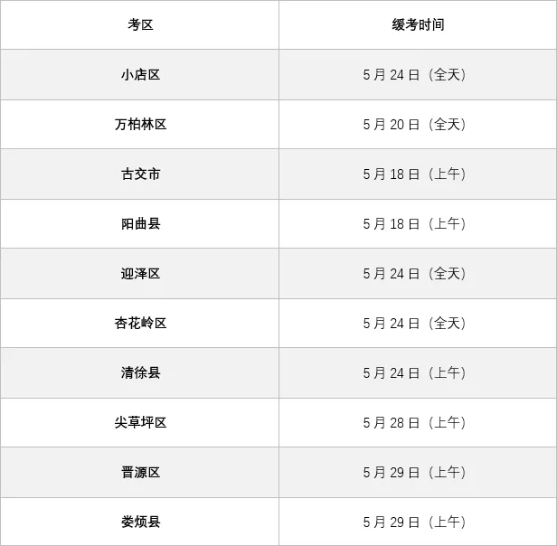 2026太原市中考体育时间确定!将于5月8日起分区陆续开考. 第2张 2026太原市中考体育时间确定!将于5月8日起分区陆续开考. 第2张