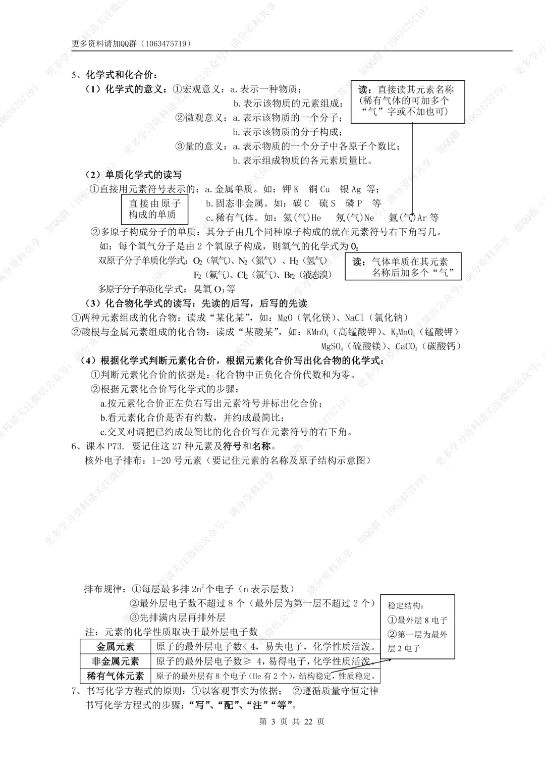 【初中化学】绝对精品!中考化学总复习资料(pdf分享) 第4张 【初中化学】绝对精品!中考化学总复习资料(pdf分享) 第4张