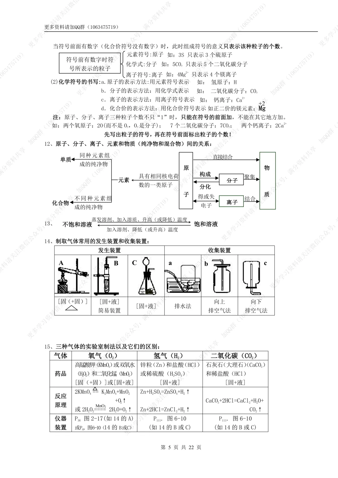 【初中化学】绝对精品!中考化学总复习资料(pdf分享) 第6张 【初中化学】绝对精品!中考化学总复习资料(pdf分享) 第6张