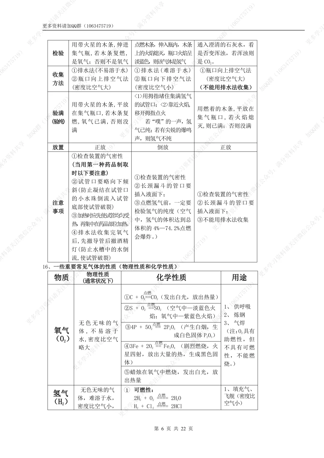 【初中化学】绝对精品!中考化学总复习资料(pdf分享) 第7张 【初中化学】绝对精品!中考化学总复习资料(pdf分享) 第7张