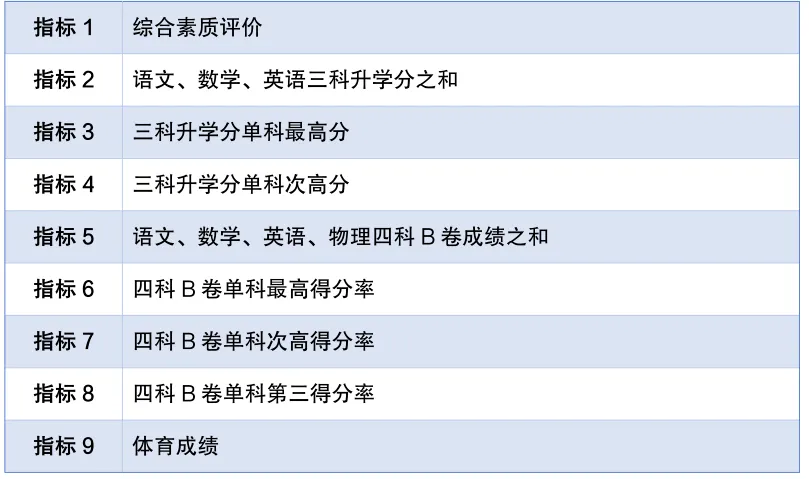 变化详解!2026成都中考新政 第7张 变化详解!2026成都中考新政 第7张