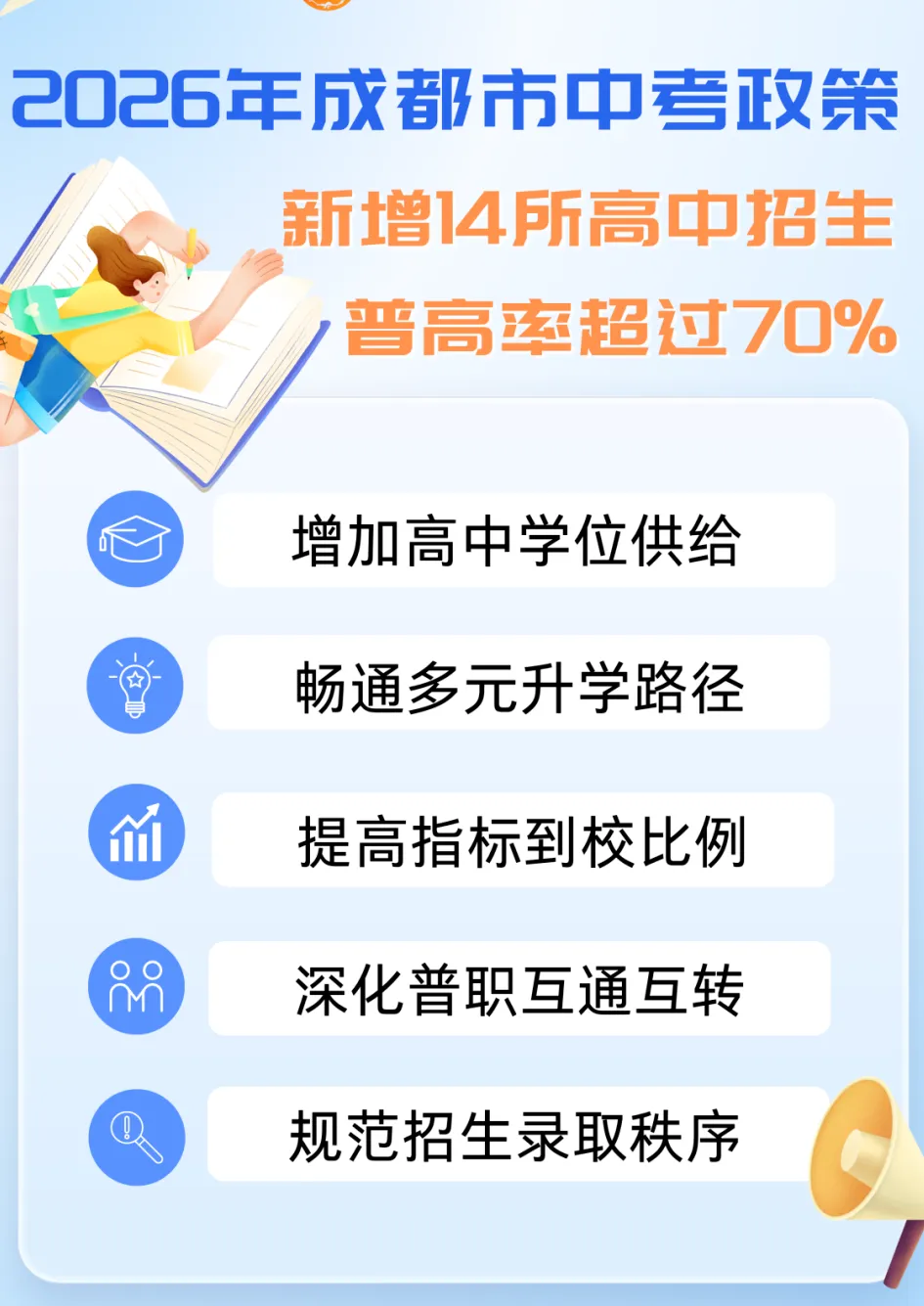 成都市2026年中考政策来了! 第2张 成都市2026年中考政策来了! 第2张