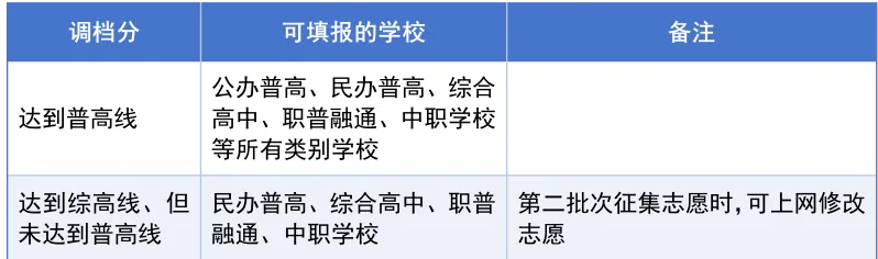 成都市2026年中考政策来了! 第14张 成都市2026年中考政策来了! 第14张