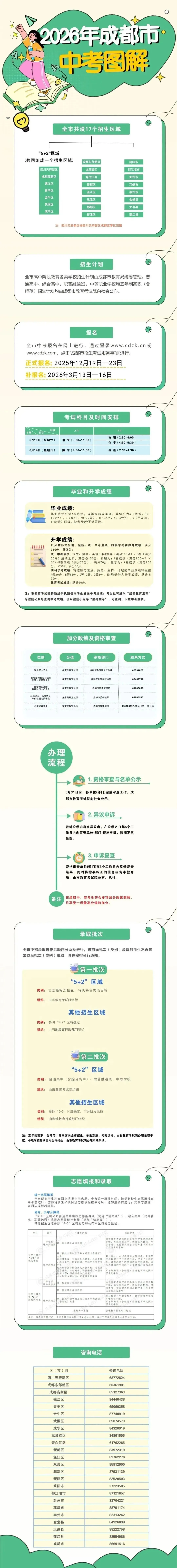 成都市2026年中考政策来了! 第16张 成都市2026年中考政策来了! 第16张
