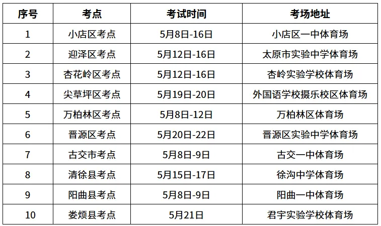 重磅通知!2026年山西省太原市中考体育方案正式公布! 第3张