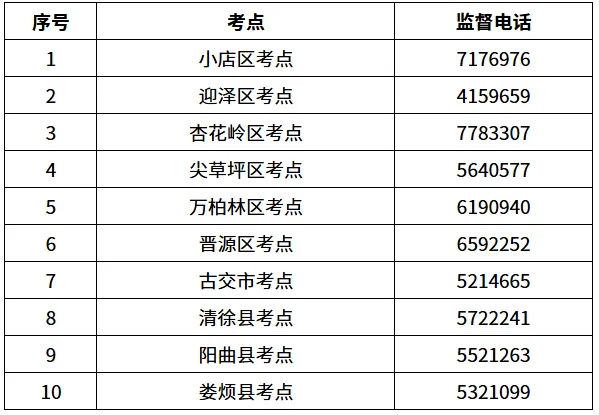 重磅通知!2026年山西省太原市中考体育方案正式公布! 第4张