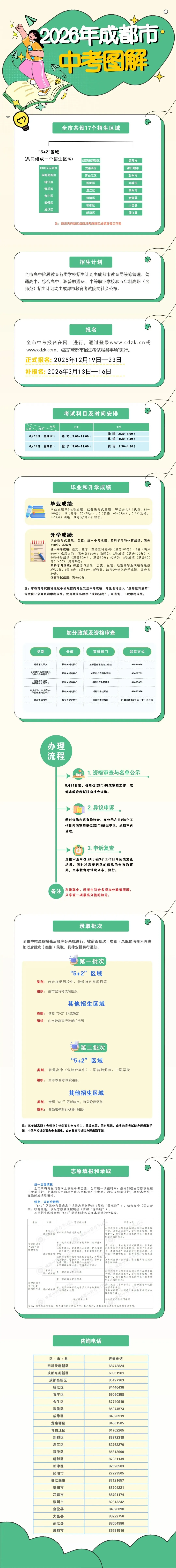 成都市2026中考政策 第17张