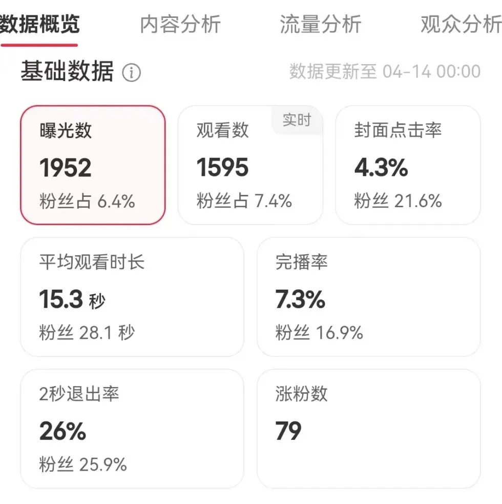 真题真练·实训手记 | 两周,13万+次看见,4005颗真心 第4张 真题真练·实训手记 | 两周,13万+次看见,4005颗真心 第4张