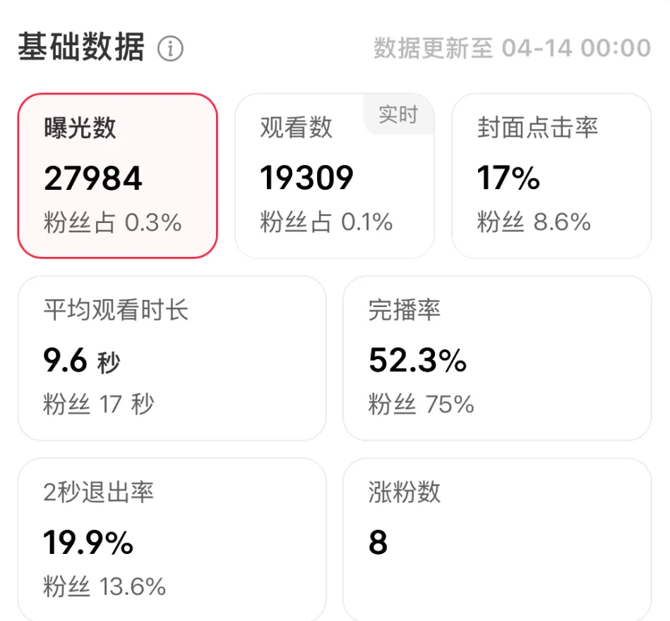 真题真练·实训手记 | 两周,13万+次看见,4005颗真心 第6张 真题真练·实训手记 | 两周,13万+次看见,4005颗真心 第6张