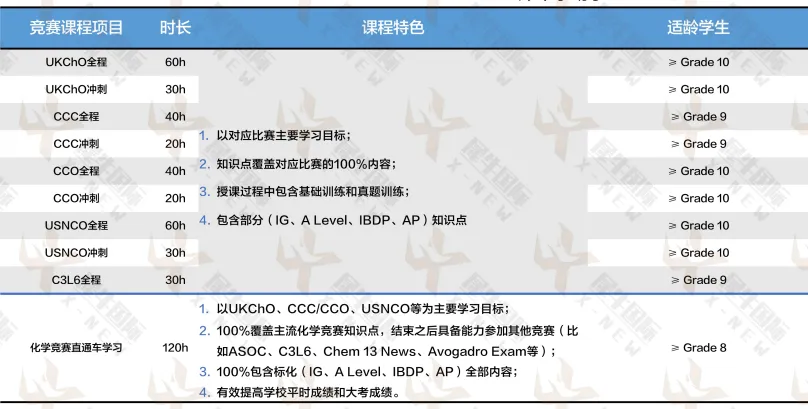 √2026年CCC化学竞赛真题预约领取!历年真题资料分享,CCC化学竞赛考试安排~ 第12张