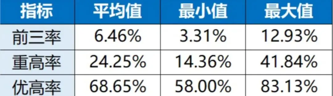 杭州中考,哪个区上重高最容易?数据告诉你答案! 第1张 杭州中考,哪个区上重高最容易?数据告诉你答案! 第1张