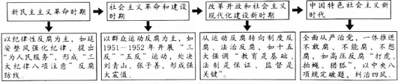 好题速递 | 2026高考政治各地模拟考选择题精选 第9张