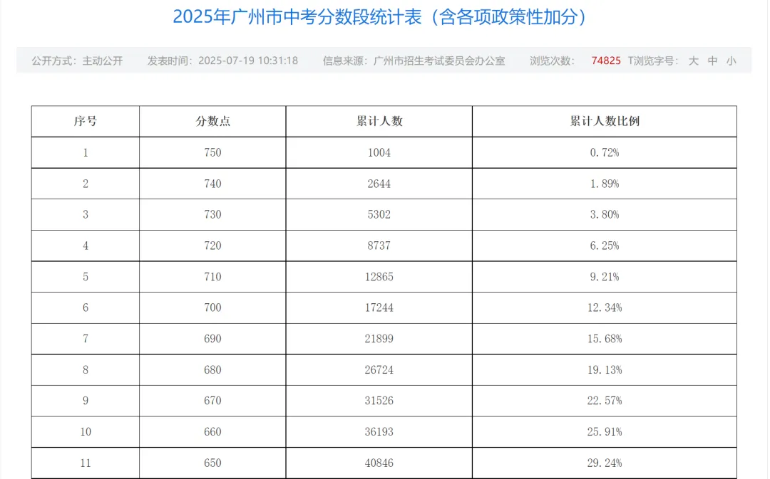 【中考】2026年初三一模难度分| 中考估分方式 第2张