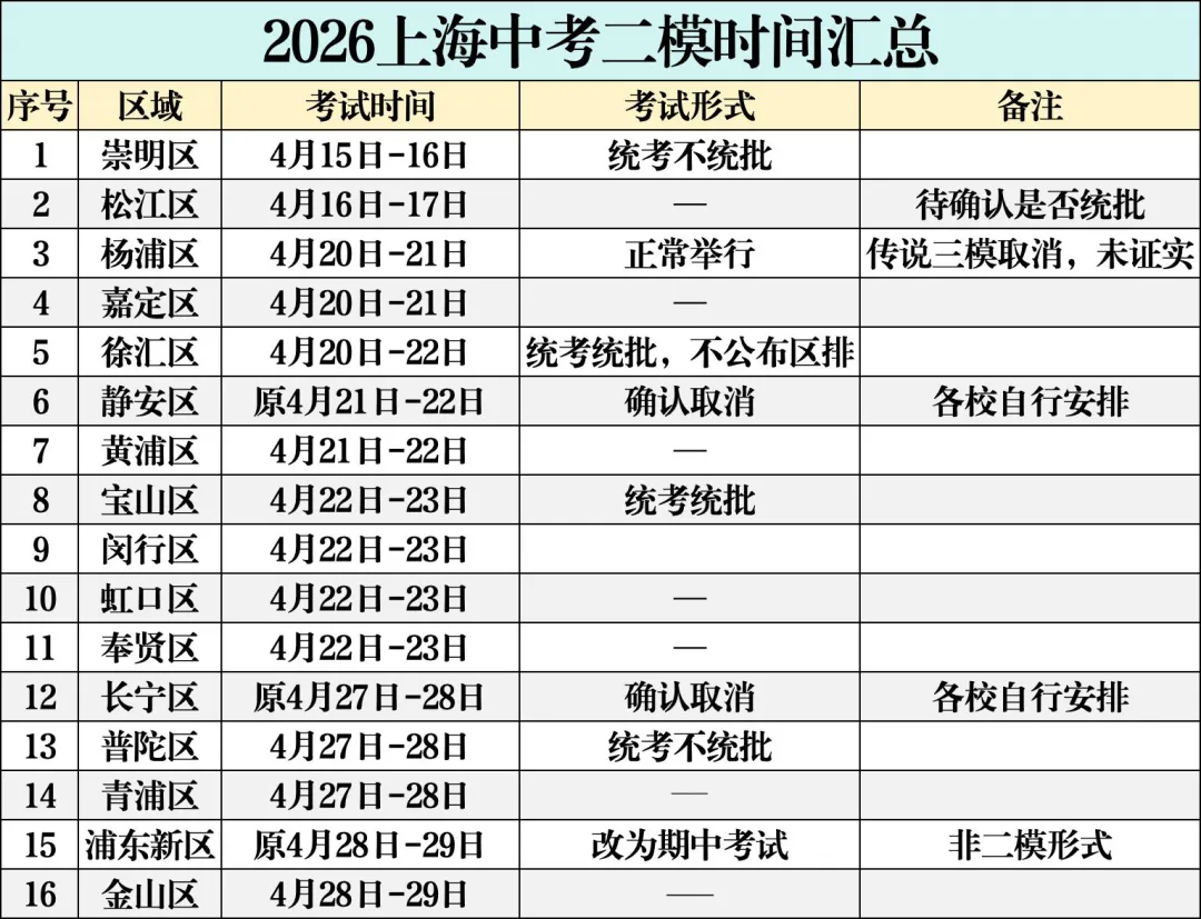 更新!26上海中考二模原卷及答案持续更新(松江/嘉定/黄浦/徐汇/静安) 第8张