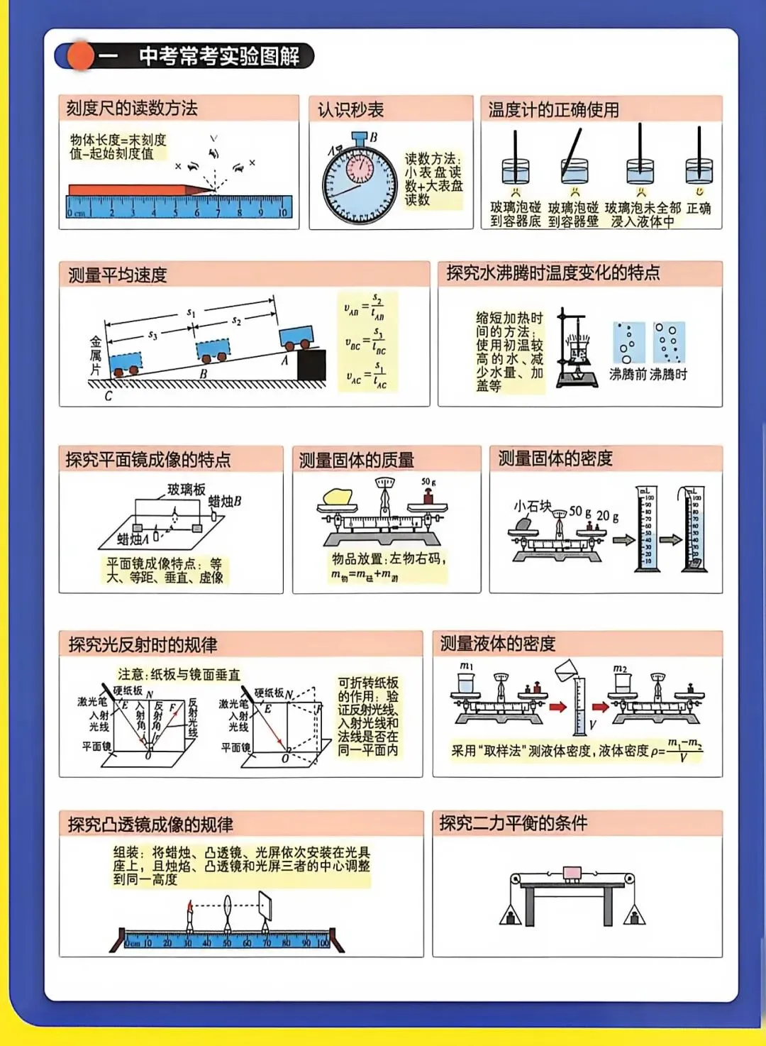 干货 | 中考物理重要考点速记(一) 第1张 干货 | 中考物理重要考点速记(一) 第1张