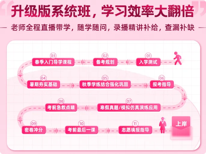 免费领!26年内蒙古专升本【高数真题】 第5张 免费领!26年内蒙古专升本【高数真题】 第5张