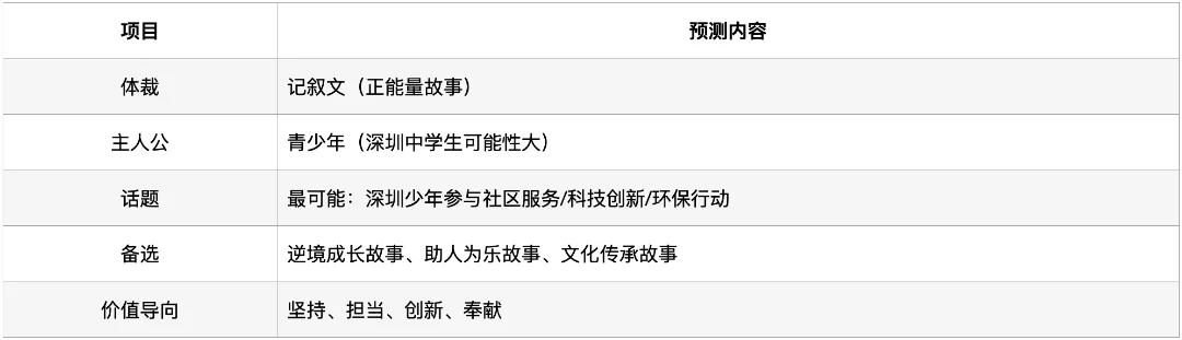 深圳中考英语·完形填空:过去5年考了什么?2026年会怎么考? 第11张
