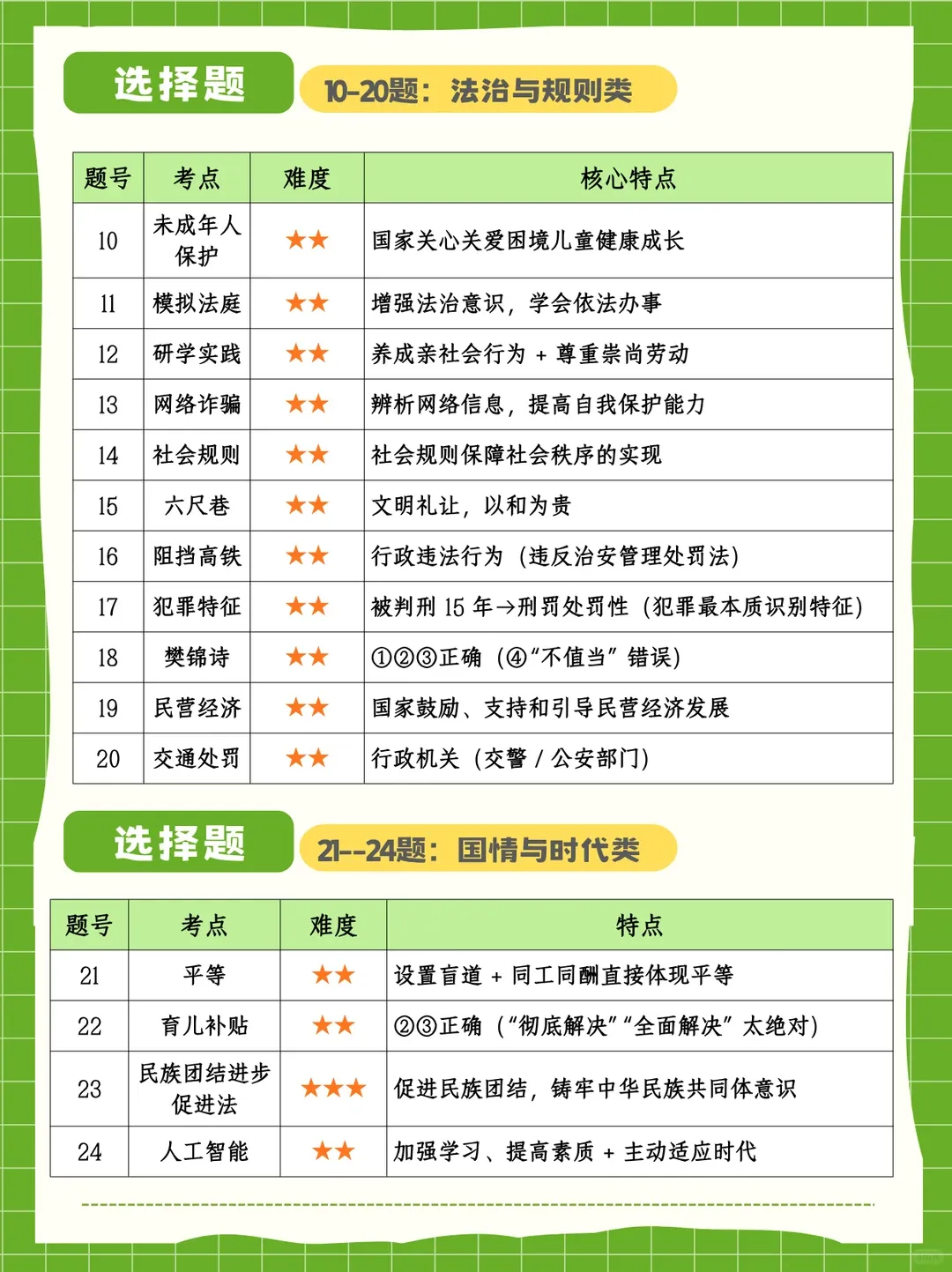 【天津中考一模试卷解析】2026天津红桥区一模道法+历史|题型难度解析!附真题资料下载,助力中考冲刺! 第3张 【天津中考一模试卷解析】2026天津红桥区一模道法+历史|题型难度解析!附真题资料下载,助力中考冲刺! 第3张