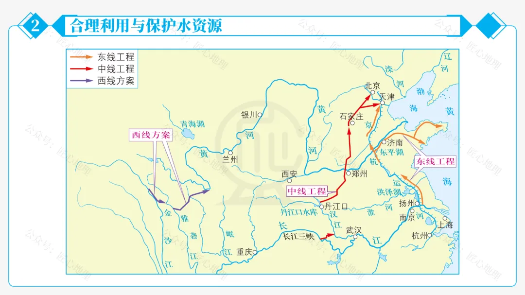 新教材 | 中考一轮复习·中国的水资源(课件+导学单+练习题) 第38张