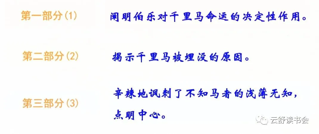 部编语文八年级下|中考必考古诗文《马说》重点解析及写作鉴赏 第3张 部编语文八年级下|中考必考古诗文《马说》重点解析及写作鉴赏 第3张