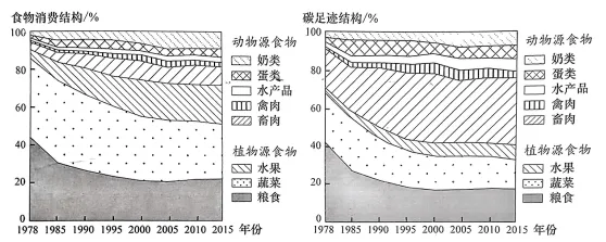 冲刺提分真题练——考点19 自然环境的整体性(原卷版) 第5张