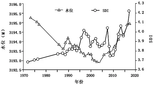 冲刺提分真题练——考点19 自然环境的整体性(原卷版) 第17张