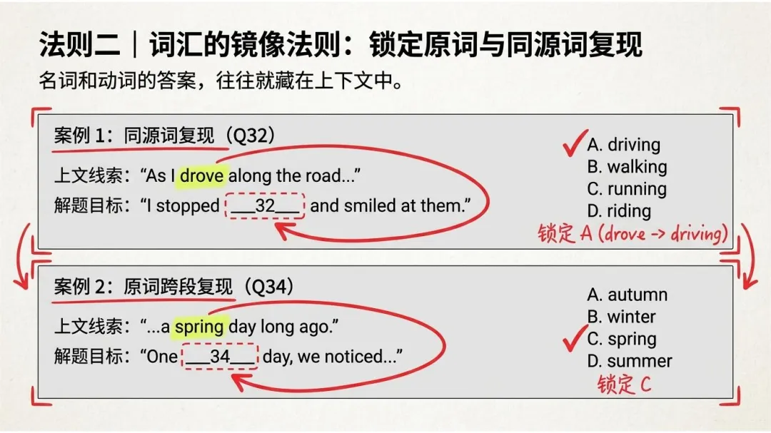 深度解密新疆中考真题:完形填空其实是送分题 第5张 深度解密新疆中考真题:完形填空其实是送分题 第5张