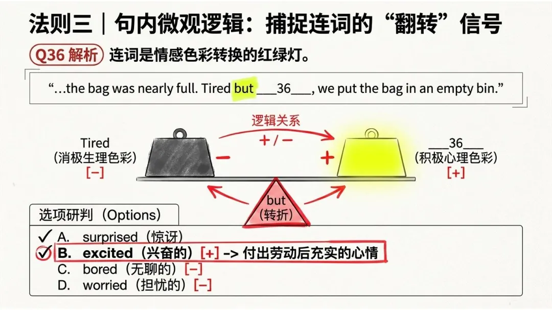 深度解密新疆中考真题:完形填空其实是送分题 第6张 深度解密新疆中考真题:完形填空其实是送分题 第6张