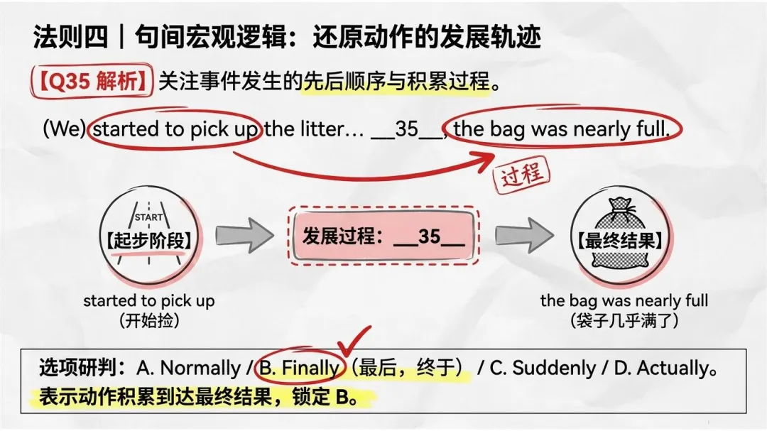 深度解密新疆中考真题:完形填空其实是送分题 第7张 深度解密新疆中考真题:完形填空其实是送分题 第7张