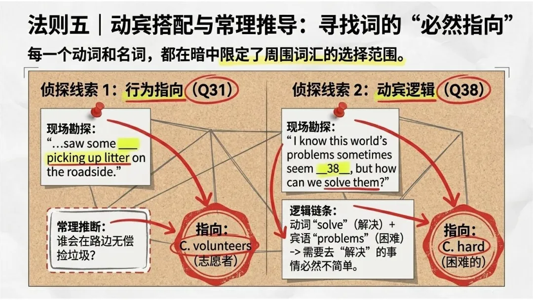 深度解密新疆中考真题:完形填空其实是送分题 第8张 深度解密新疆中考真题:完形填空其实是送分题 第8张