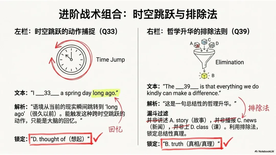 深度解密新疆中考真题:完形填空其实是送分题 第9张 深度解密新疆中考真题:完形填空其实是送分题 第9张