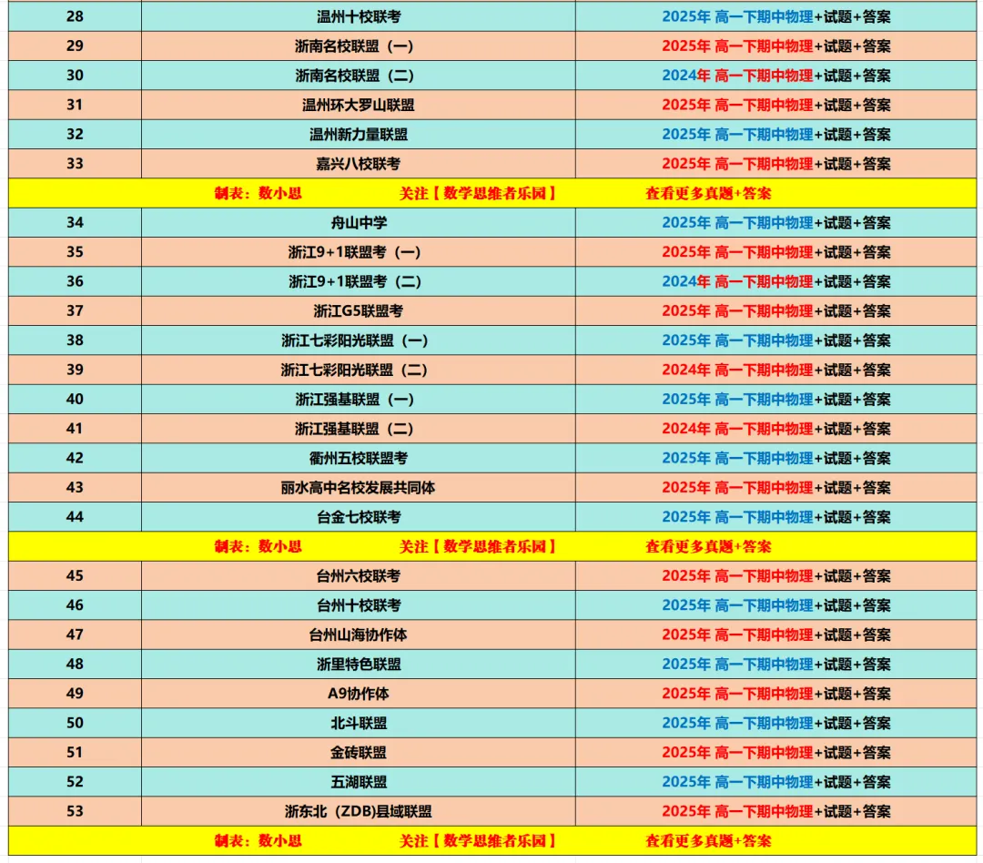 【高一期中 真题10】浙江9+1联盟高一期中数学/语文/英语/物理/化学/等9科试题答案! 第15张