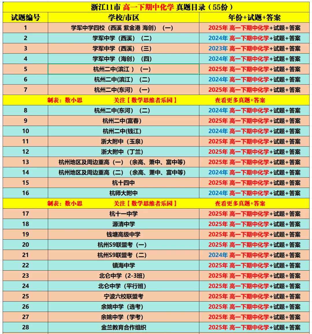 【高一期中 真题10】浙江9+1联盟高一期中数学/语文/英语/物理/化学/等9科试题答案! 第16张