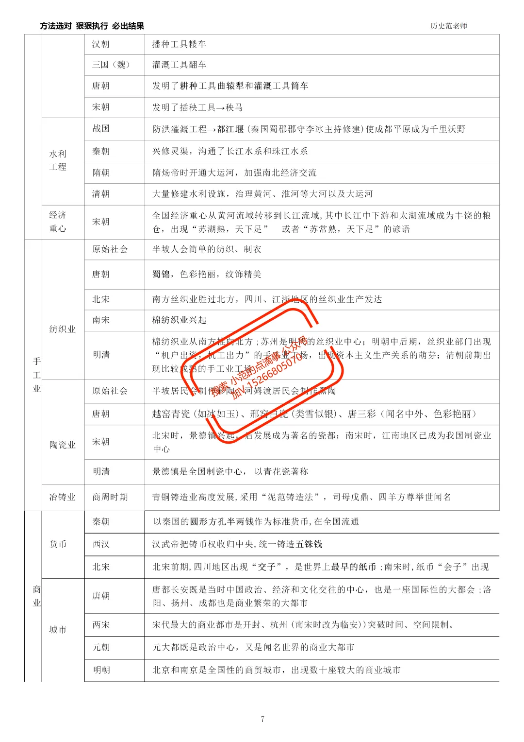 中考历史备考专题2️⃣|统一多民族国家的建立和巩固 第3张 中考历史备考专题2️⃣|统一多民族国家的建立和巩固 第3张