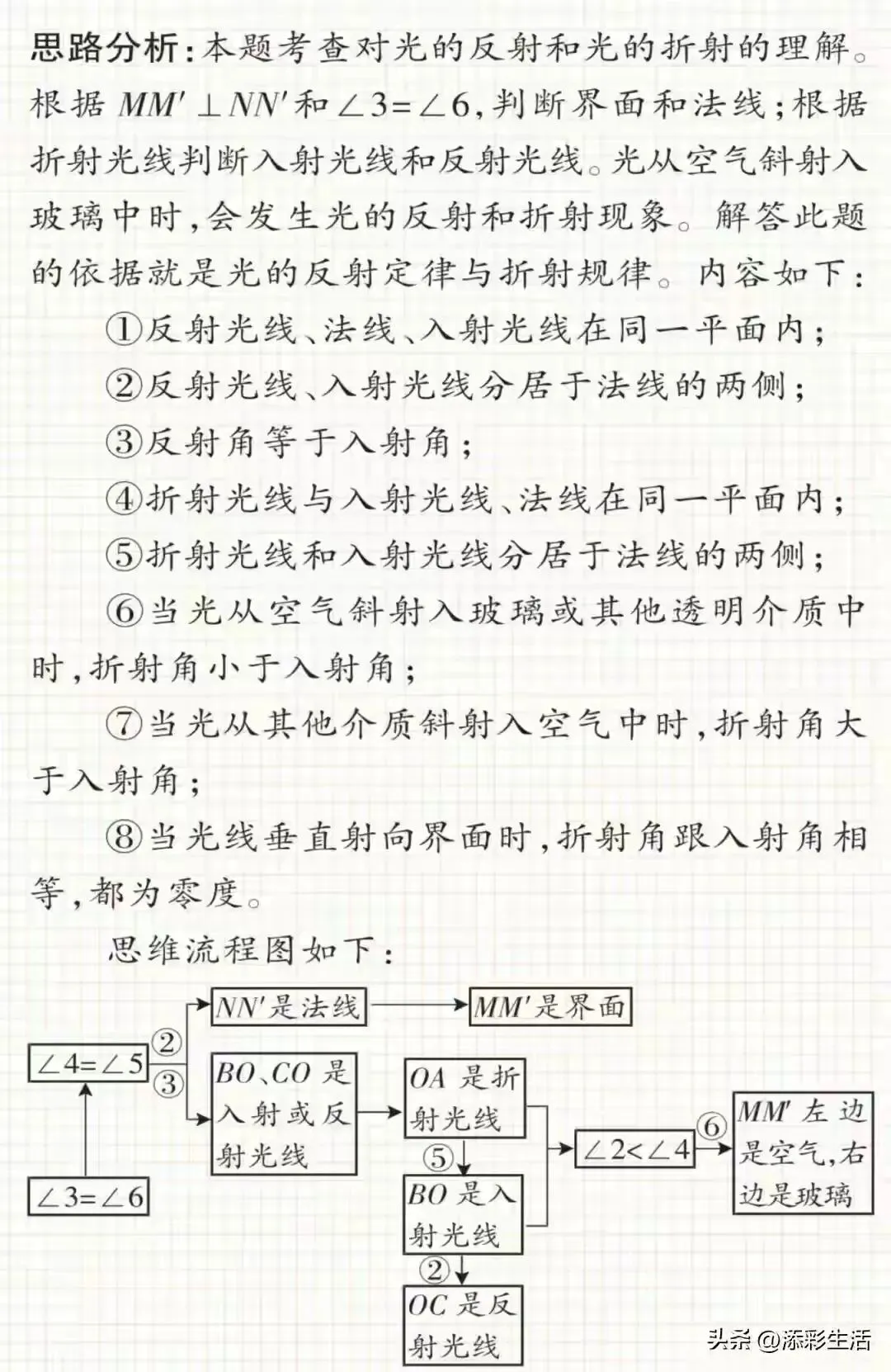 中考物理常用的十种解题方法例析 第2张 中考物理常用的十种解题方法例析 第2张