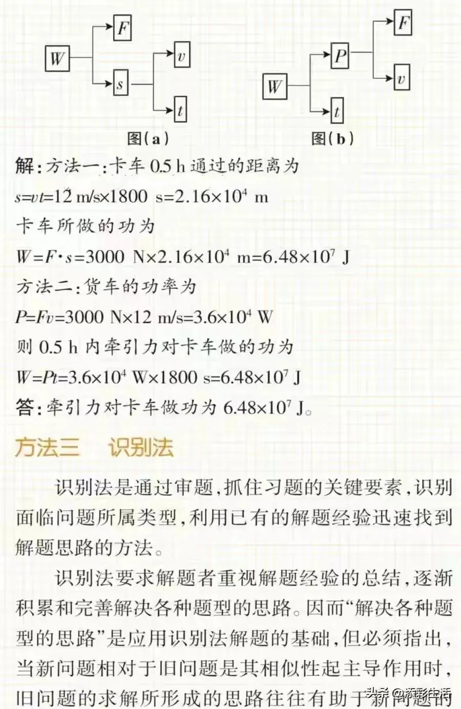 中考物理常用的十种解题方法例析 第4张 中考物理常用的十种解题方法例析 第4张