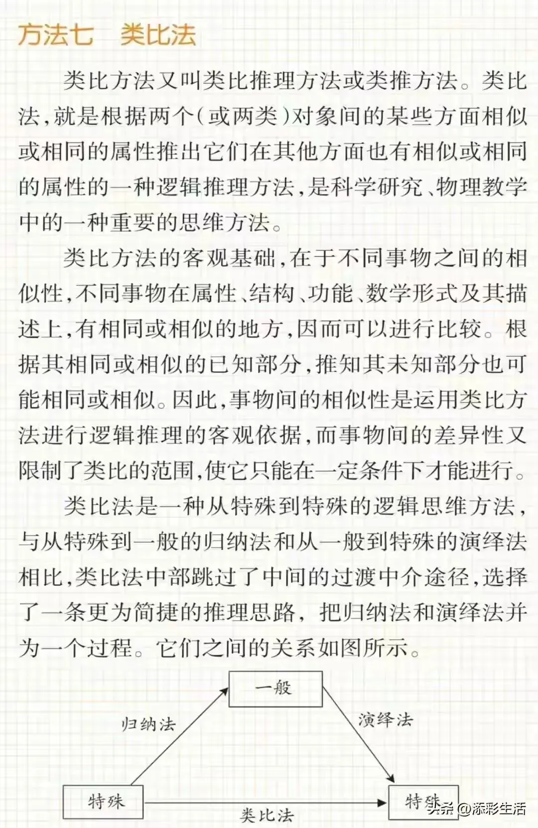 中考物理常用的十种解题方法例析 第12张 中考物理常用的十种解题方法例析 第12张