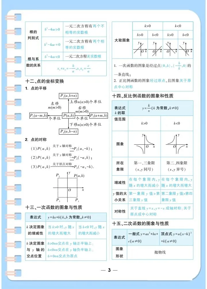 【中考数学】2026年中考数学基础知识、公式定理汇总,完整电子版可打印! 第11张 【中考数学】2026年中考数学基础知识、公式定理汇总,完整电子版可打印! 第11张