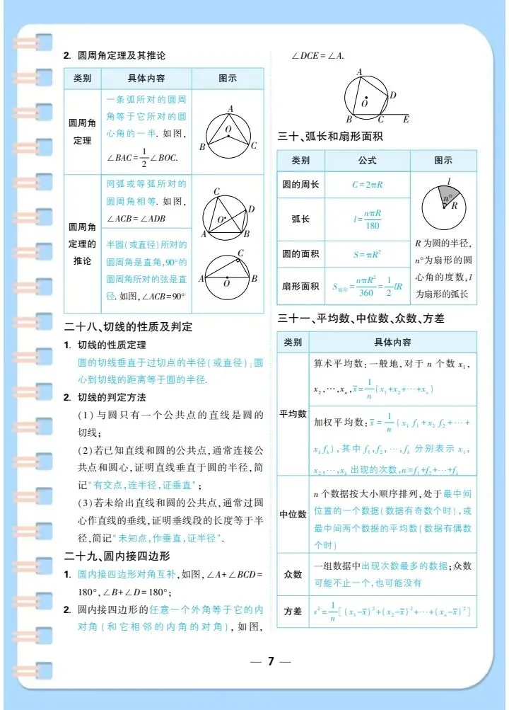 【中考数学】2026年中考数学基础知识、公式定理汇总,完整电子版可打印! 第15张 【中考数学】2026年中考数学基础知识、公式定理汇总,完整电子版可打印! 第15张