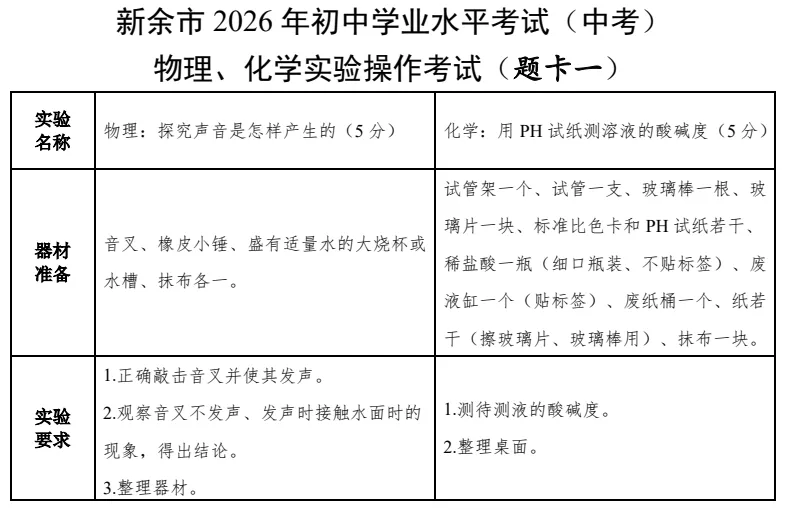 2026年新余中考理化实验操作示范视频,建议各位家长收藏转发,让孩子跟着练起来. 第2张 2026年新余中考理化实验操作示范视频,建议各位家长收藏转发,让孩子跟着练起来. 第2张