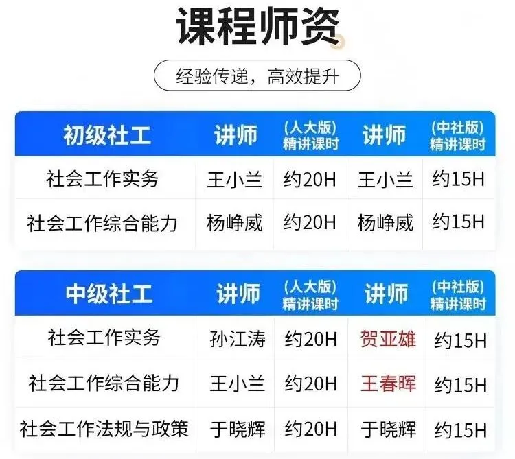【人大版】2026年度社会工作者职业资格考试模拟卷(一) 第5张