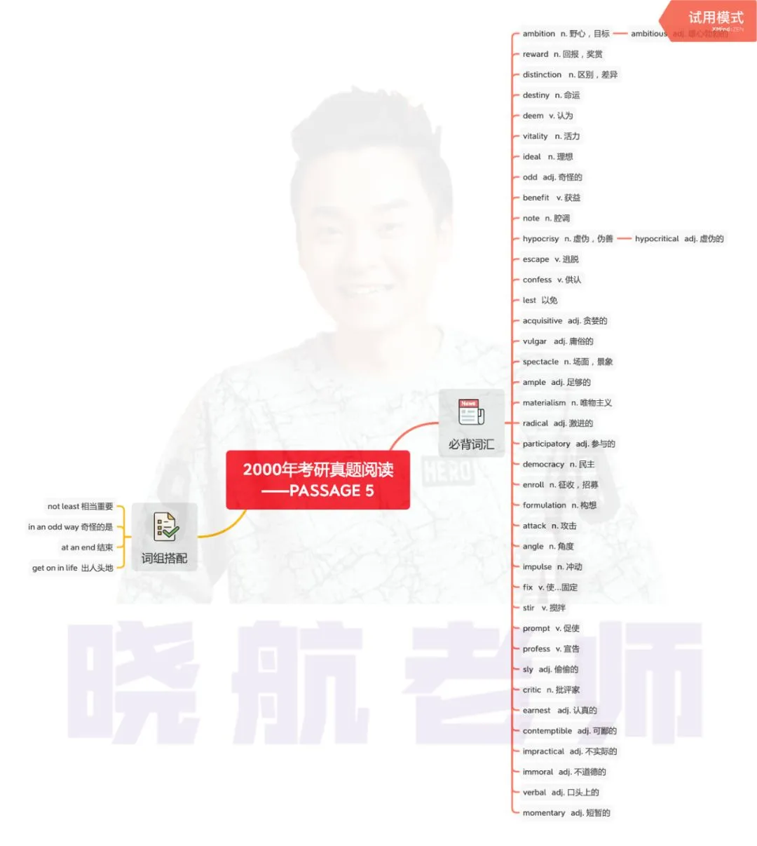 阅读真题词汇整理丨2000-P5 第1张 阅读真题词汇整理丨2000-P5 第1张