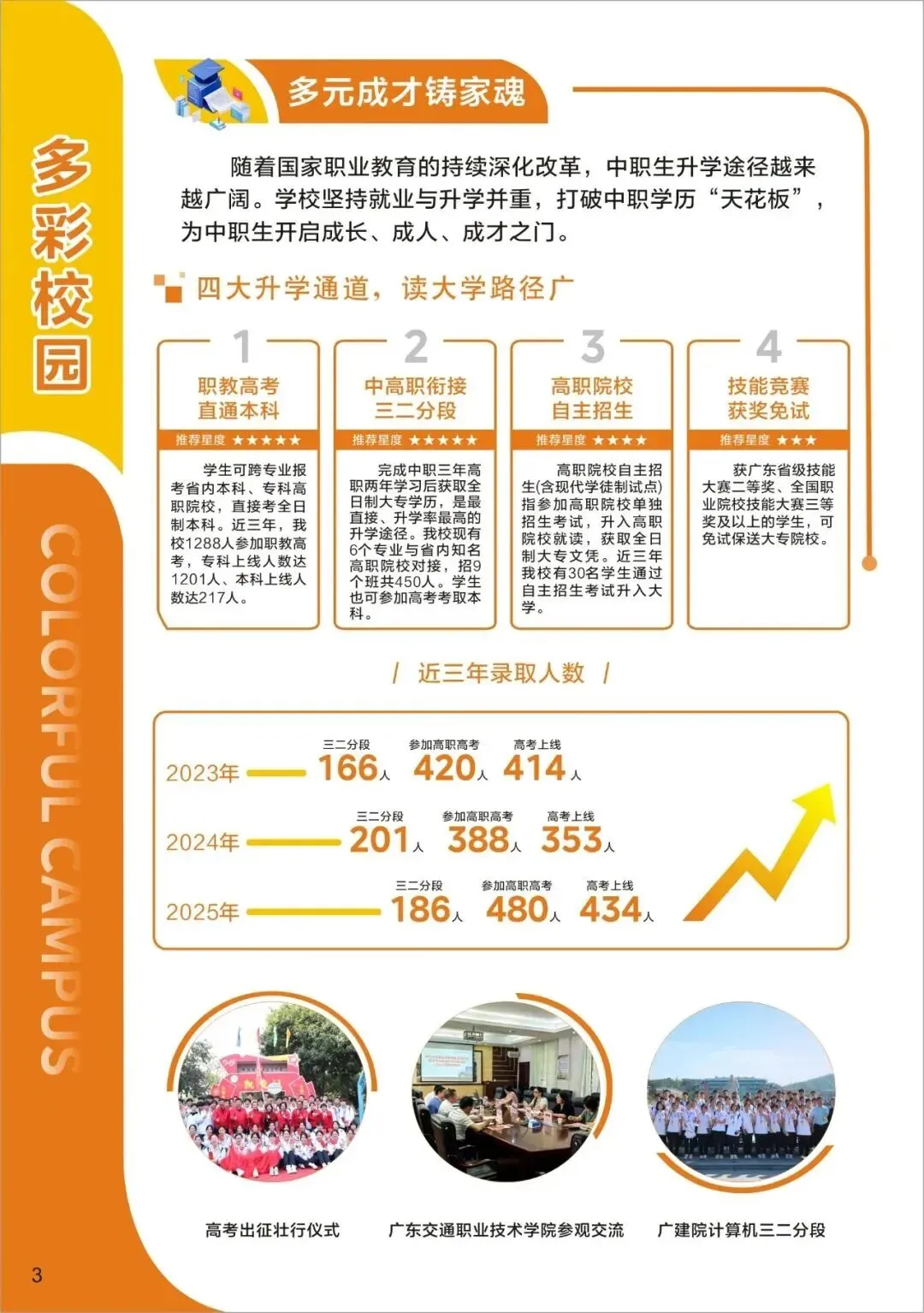 中考后迷茫?广州市增城区职业技术学校满足你的升学就业梦,3+2模式+热门专业等你来! 第30张
