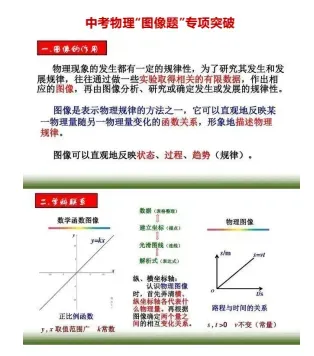 中考物理“图像题”专项解题 第1张