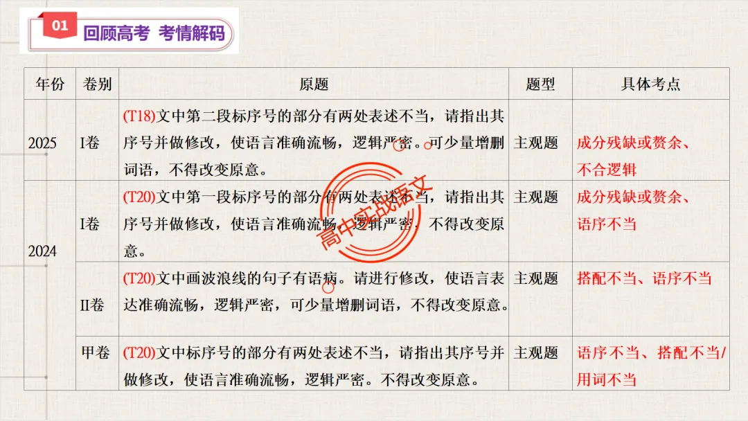 【2026第二次八省联考+真题】语文病句全解全析,盖世良医,药到病除! 第17张 【2026第二次八省联考+真题】语文病句全解全析,盖世良医,药到病除! 第17张