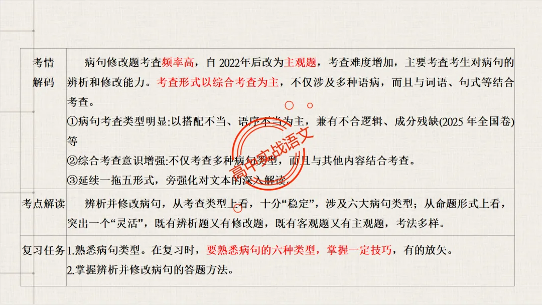 【2026第二次八省联考+真题】语文病句全解全析,盖世良医,药到病除! 第21张 【2026第二次八省联考+真题】语文病句全解全析,盖世良医,药到病除! 第21张