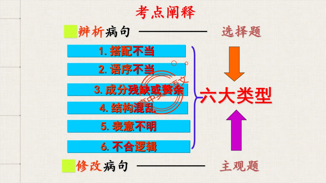 【2026第二次八省联考+真题】语文病句全解全析,盖世良医,药到病除! 第42张 【2026第二次八省联考+真题】语文病句全解全析,盖世良医,药到病除! 第42张