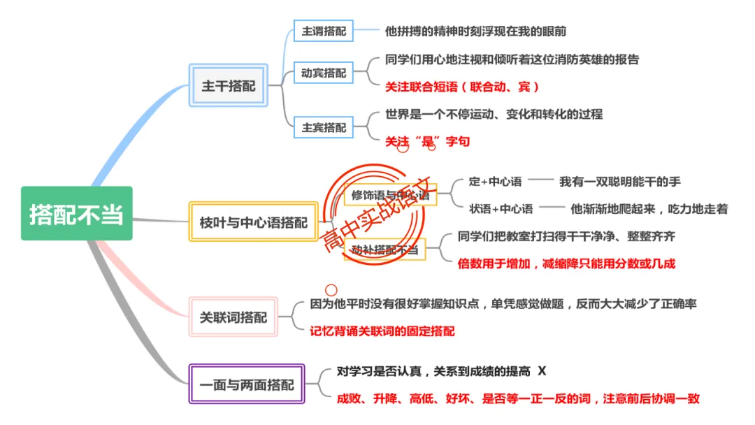 【2026第二次八省联考+真题】语文病句全解全析,盖世良医,药到病除! 第63张 【2026第二次八省联考+真题】语文病句全解全析,盖世良医,药到病除! 第63张