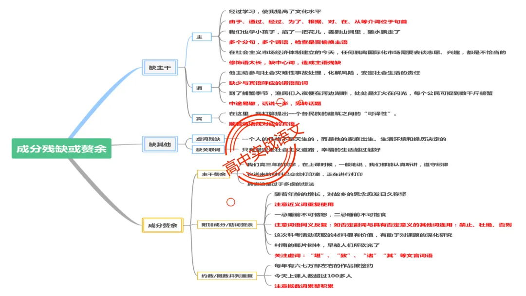 【2026第二次八省联考+真题】语文病句全解全析,盖世良医,药到病除! 第82张 【2026第二次八省联考+真题】语文病句全解全析,盖世良医,药到病除! 第82张