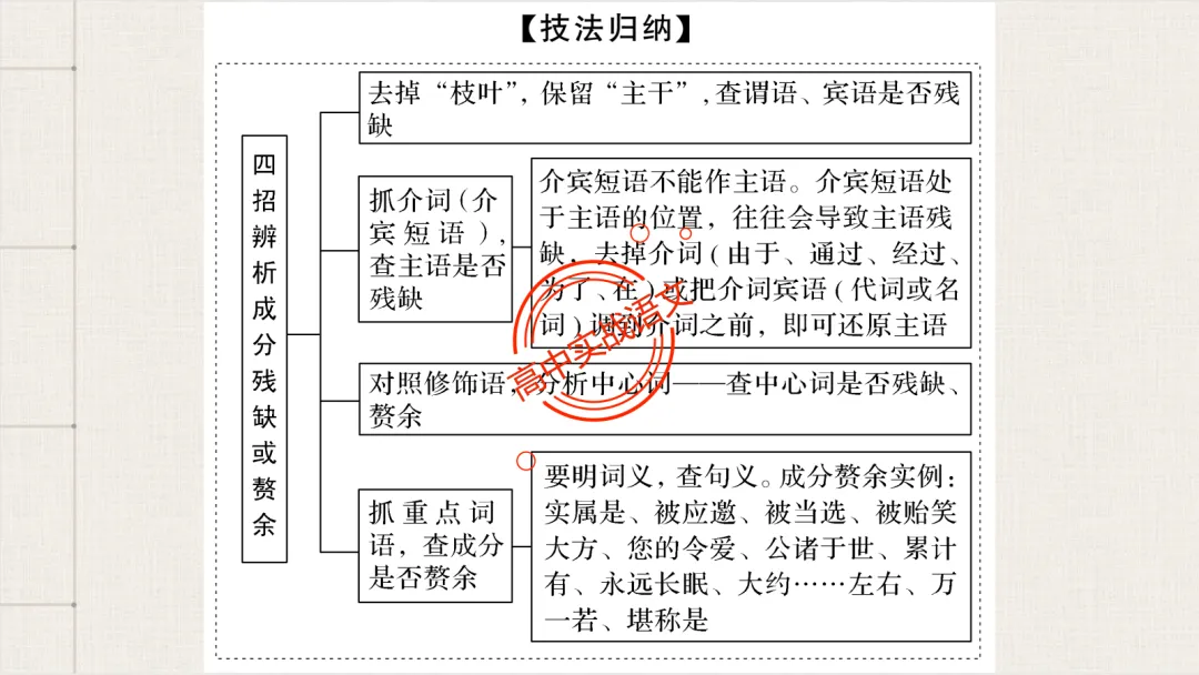 【2026第二次八省联考+真题】语文病句全解全析,盖世良医,药到病除! 第97张 【2026第二次八省联考+真题】语文病句全解全析,盖世良医,药到病除! 第97张